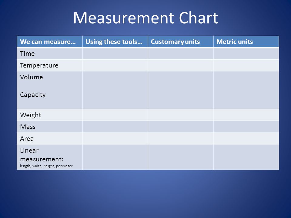 Area Measurement Chart