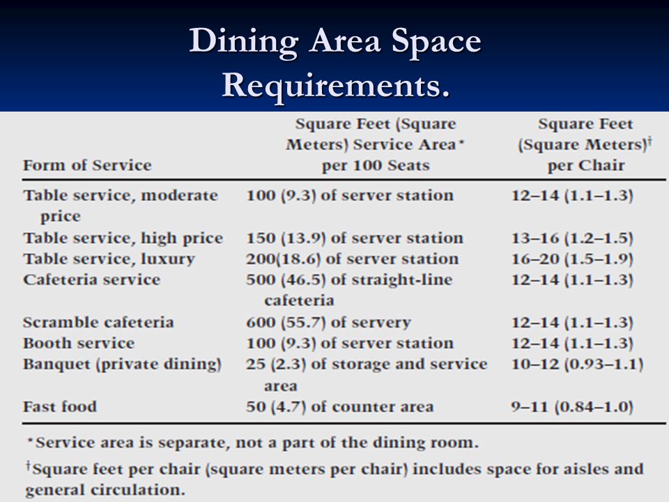 Design And Layout Of Foodservice Facilities John C Birchfield Ppt Video Online Download