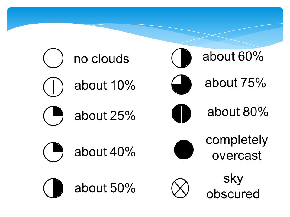 Weather Patterns Forecasting Ppt Video Online Download