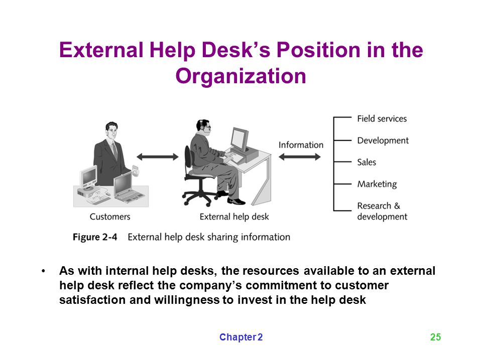 A Guide To Help Desk Concepts Second Edition Ppt Video Online