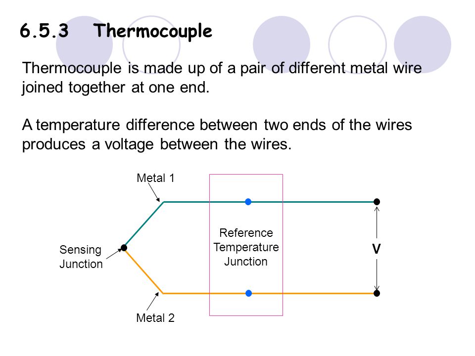 Reference Temperature Junction