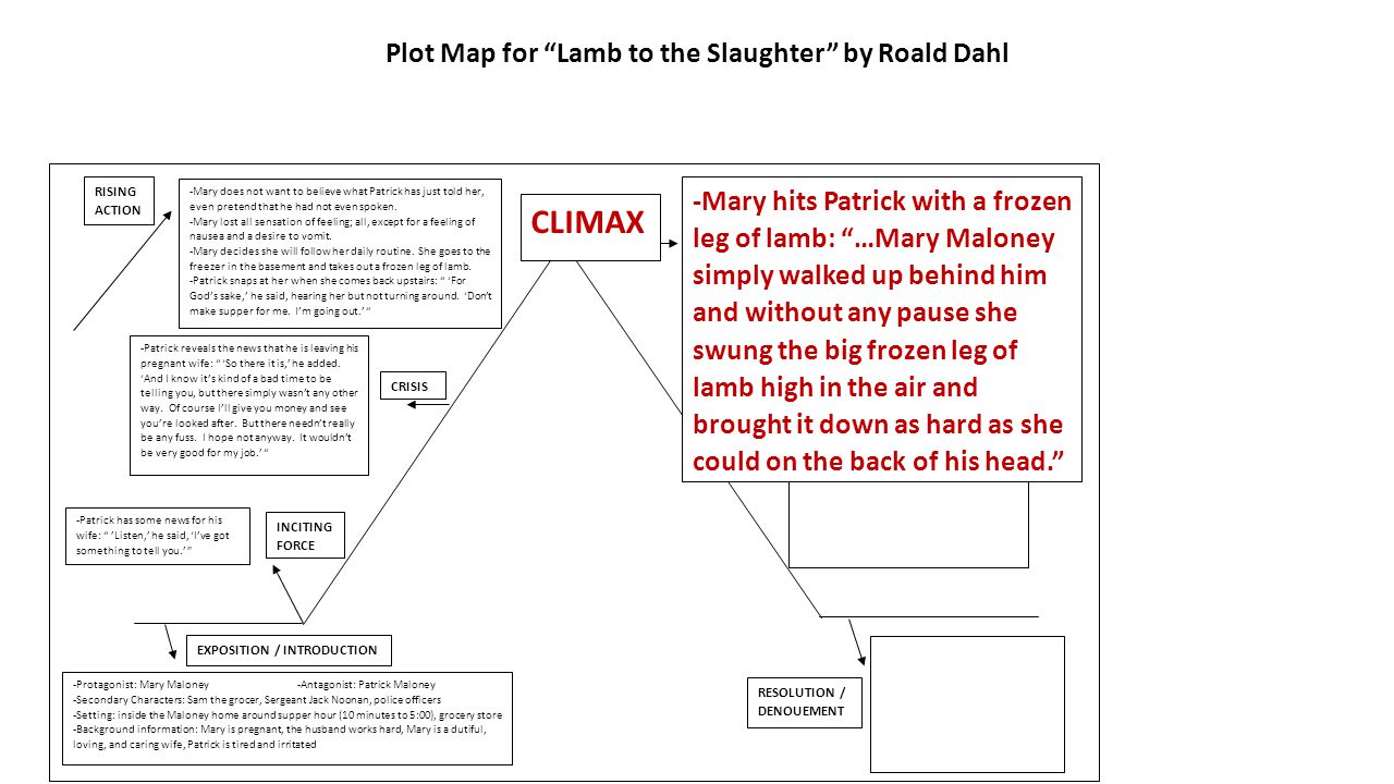Out of my mind plot diagram