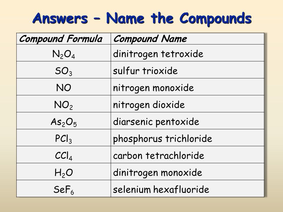 Naming Binary Molecular Compounds Ppt Video Online Download