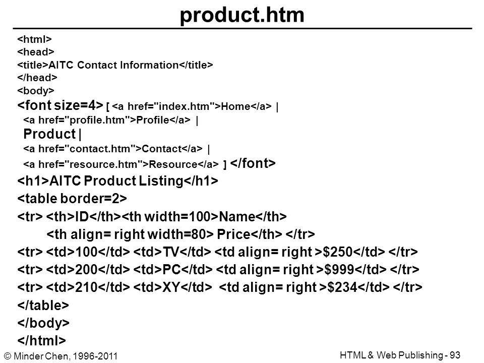 Html Authoring And Web Publishing Ppt Download