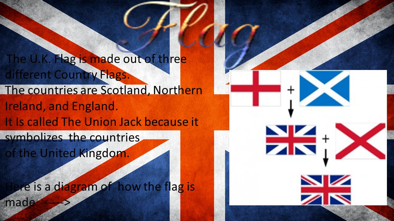 The countries are Scotland, Northern Ireland, and England.
