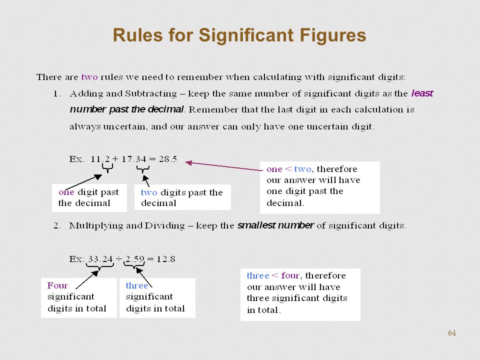 Rules for Significant Figures