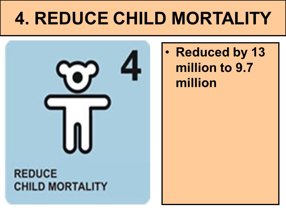 4. REDUCE CHILD MORTALITY