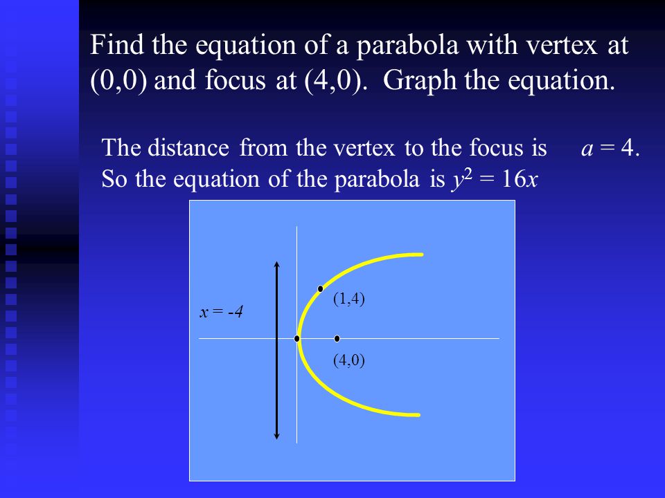 Find the equation of a parabola with vertex at (0,0) and focus at (4,0). Graph the equation.