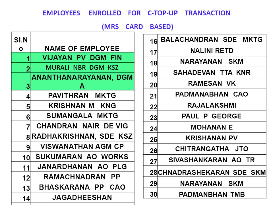 EMPLOYEES ENROLLED FOR C-TOP-UP TRANSACTION (MRS CARD BASED)