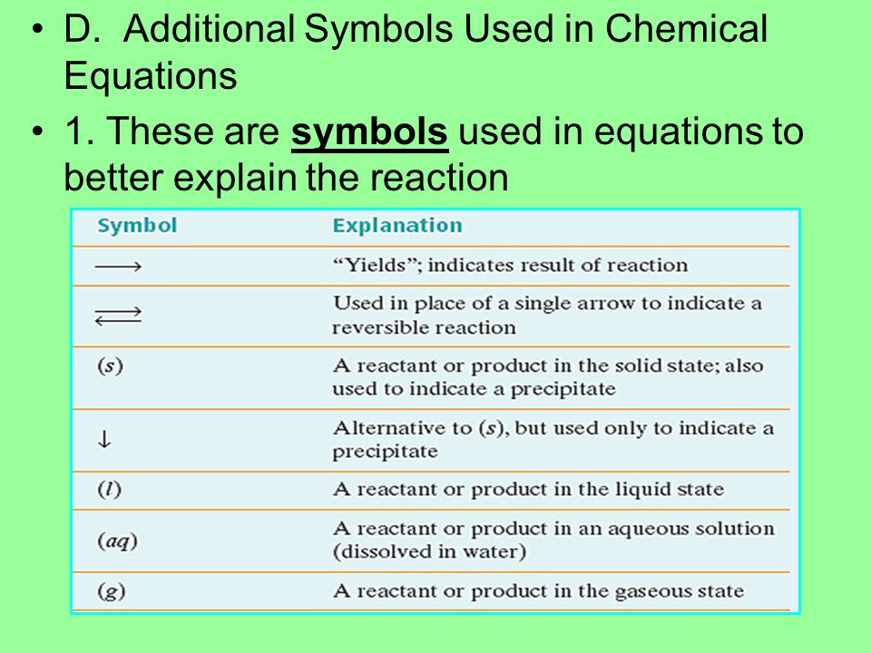 D. Additional Symbols Used in Chemical Equations