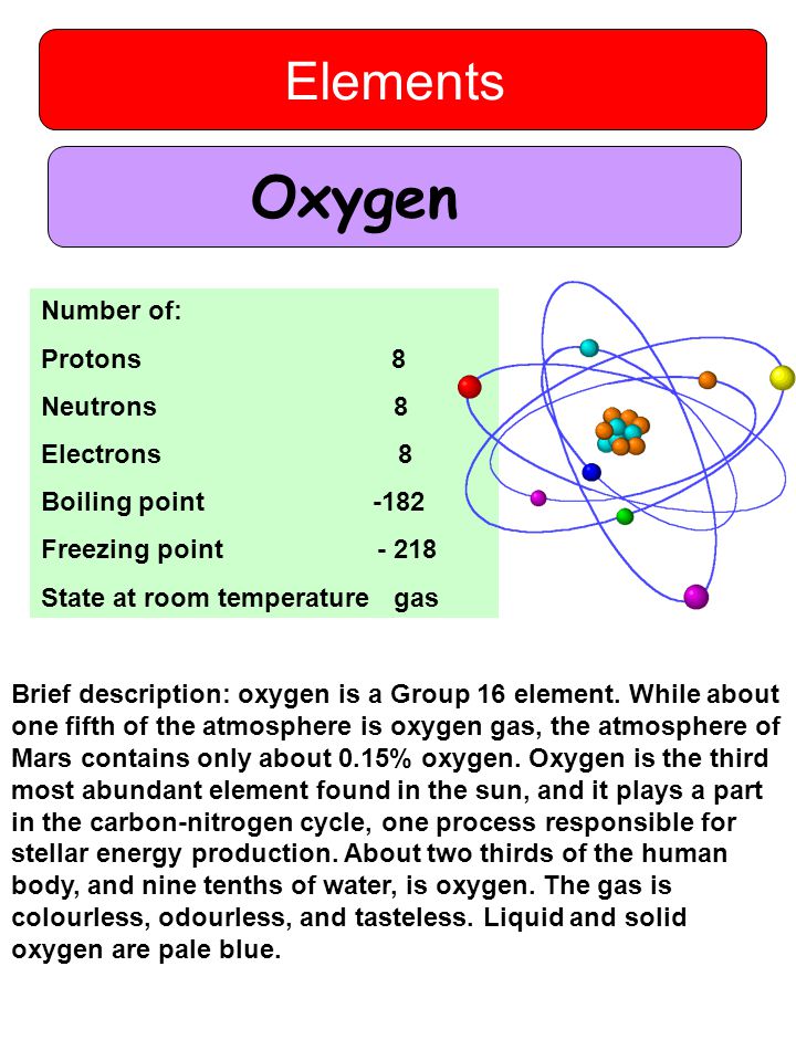 Hydrogen Elements Number Of Protons 1 Neutrons 0 Electrons 1 Ppt Video Online Download