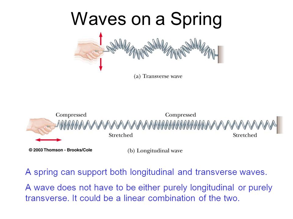 longitudinal wave spring