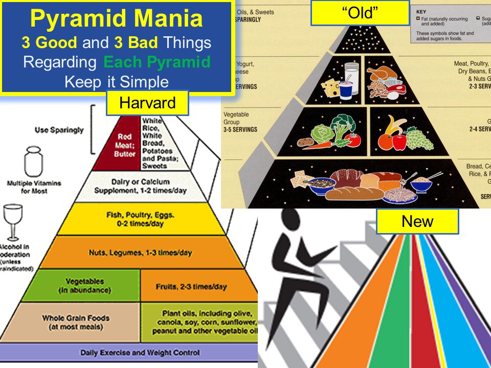 Pyramid Mania 3 Good and 3 Bad Things