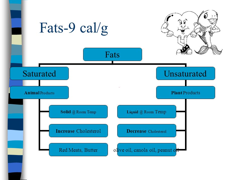 Fats-9 cal/g