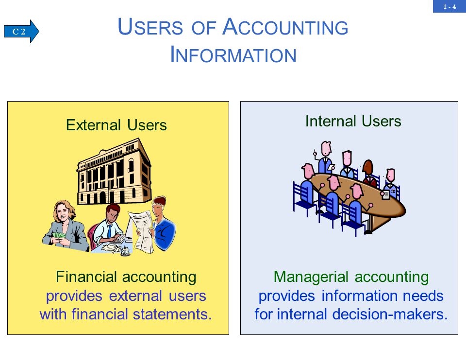 Ext user. External users Accounting. Internal users.