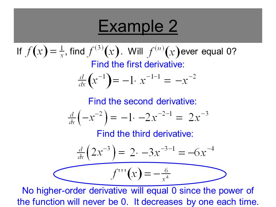 The Product Rule The Derivative Of A Product Of Functions Is Not