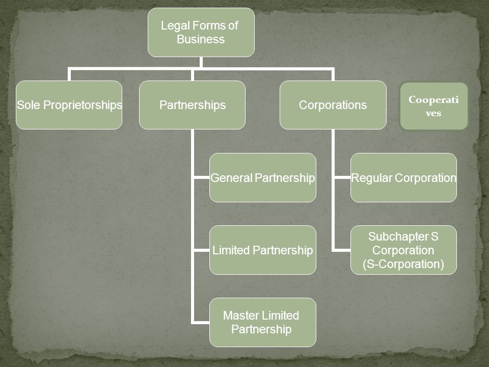 online video Business of Forms Organization - download ppt