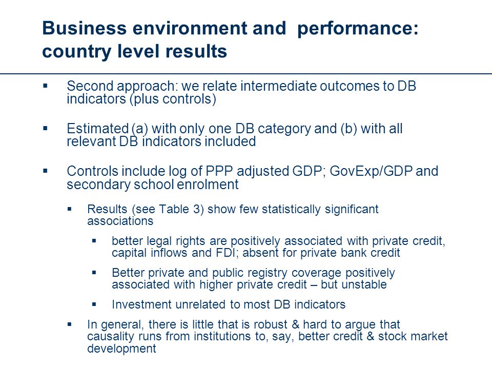 Business environment and performance: country level results