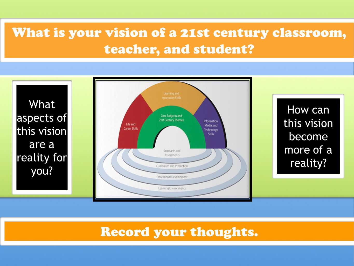 What is your vision of a 21st century classroom, teacher, and student