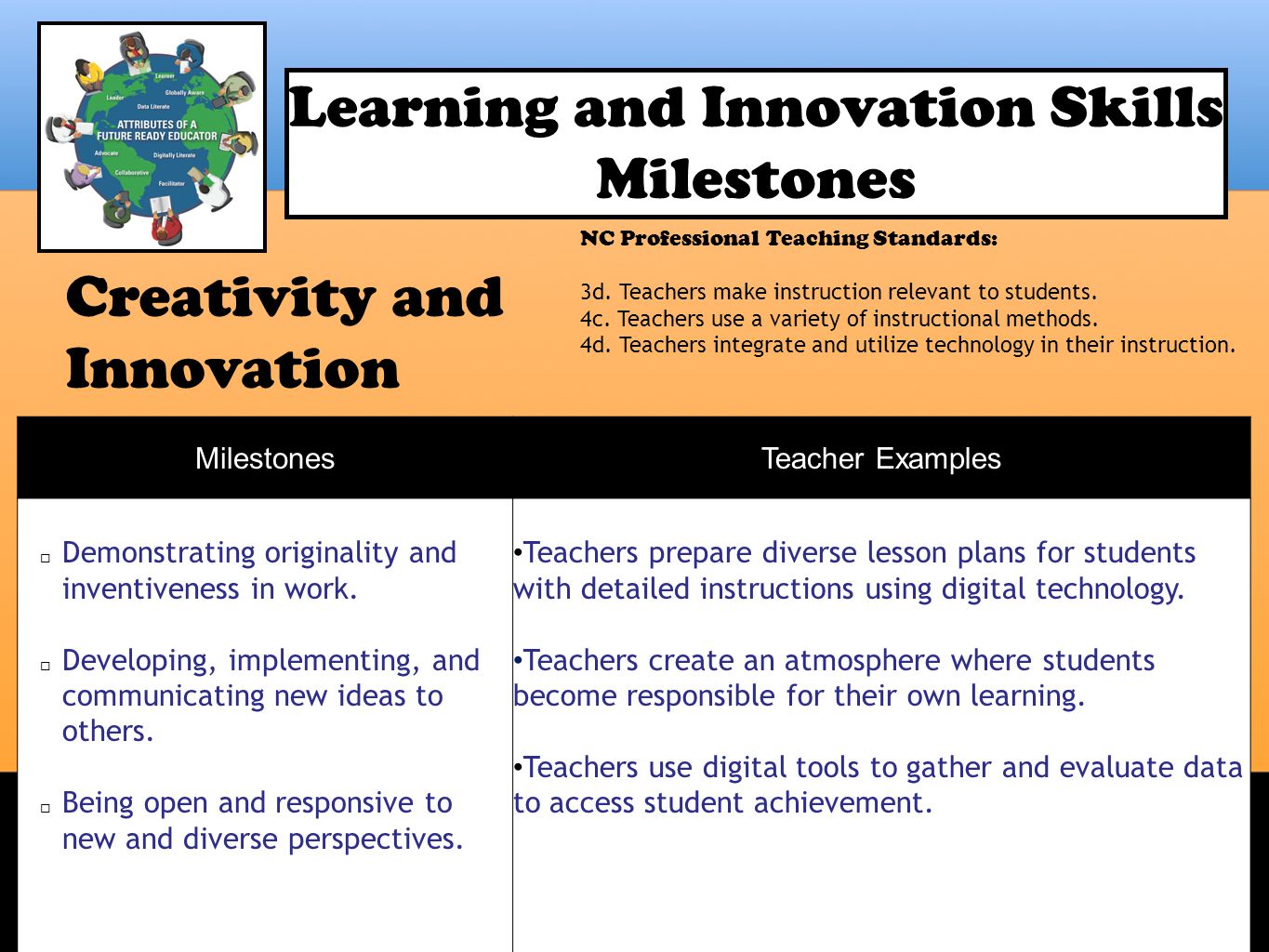 Learning and Innovation Skills Milestones