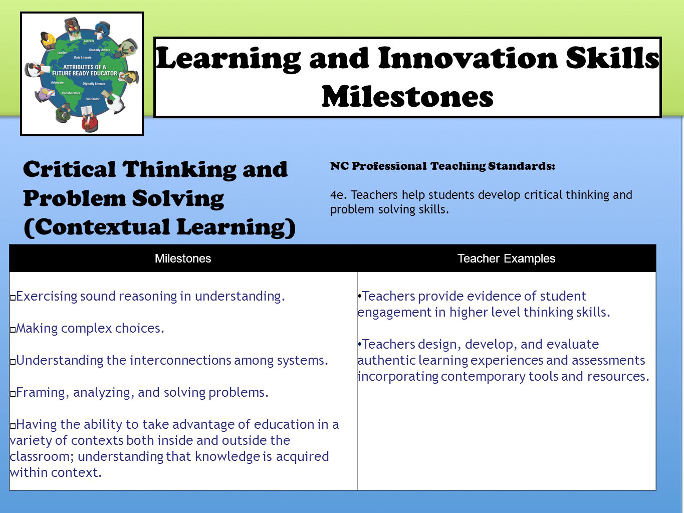 Learning and Innovation Skills Milestones