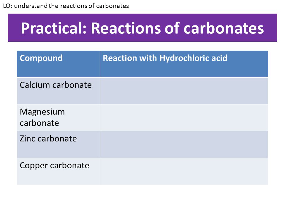 Practical: Reactions of carbonates