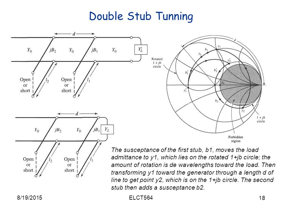 Double Stub Matching Smith Chart