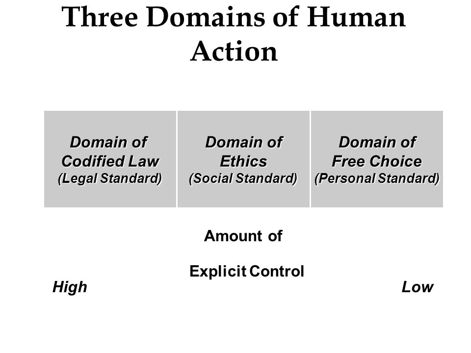Three Domains of Human Action