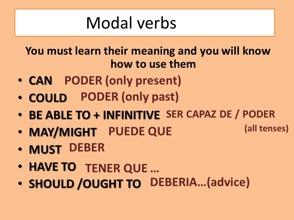 Use the modal verbs must may could. Modal verbs and their meanings. Modal verbs meanings. Modal verbs образование. Modal verbs таблица.
