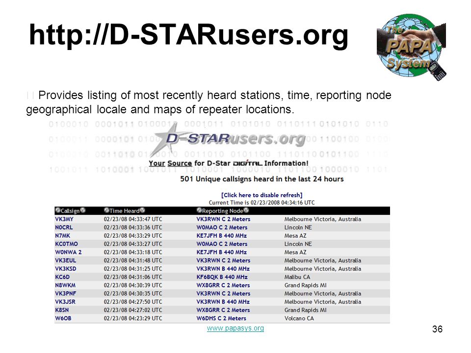 DSTAR REPEATER DIRECTORY