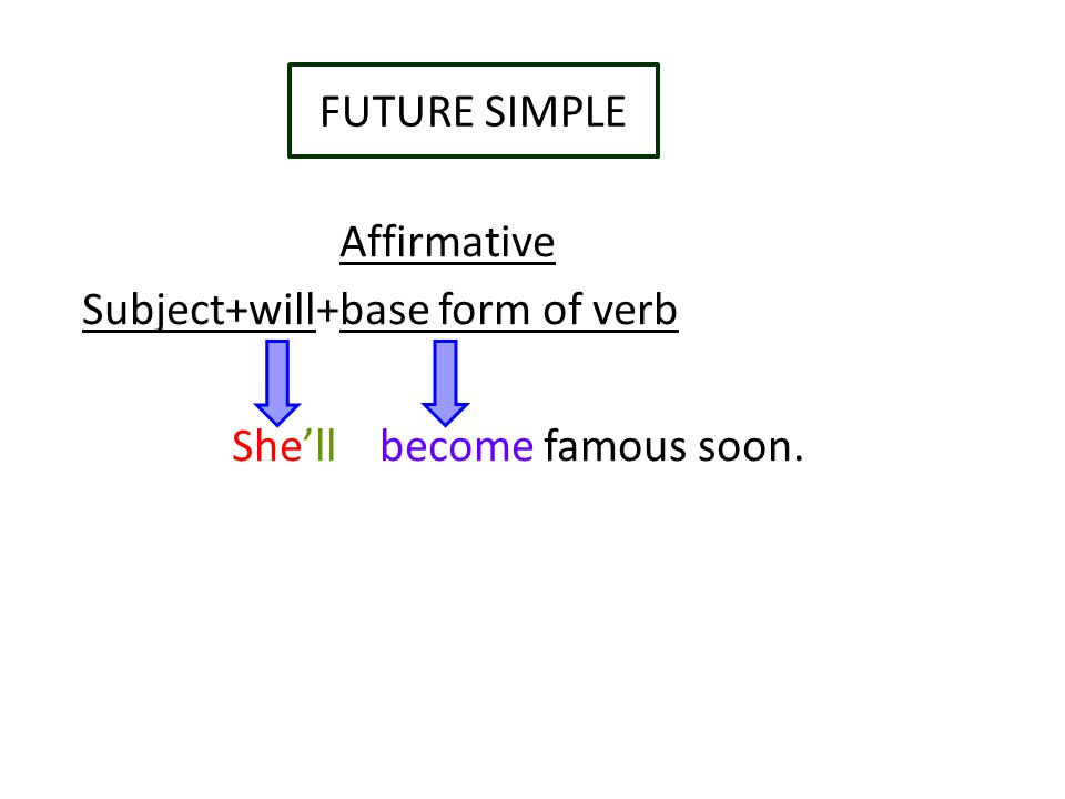 FUTURE SIMPLE Affirmative Subject+will+base form of verb She’ll become famous soon.