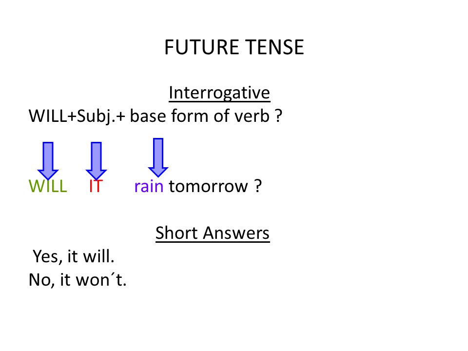 FUTURE TENSE Interrogative WILL+Subj.+ base form of verb .