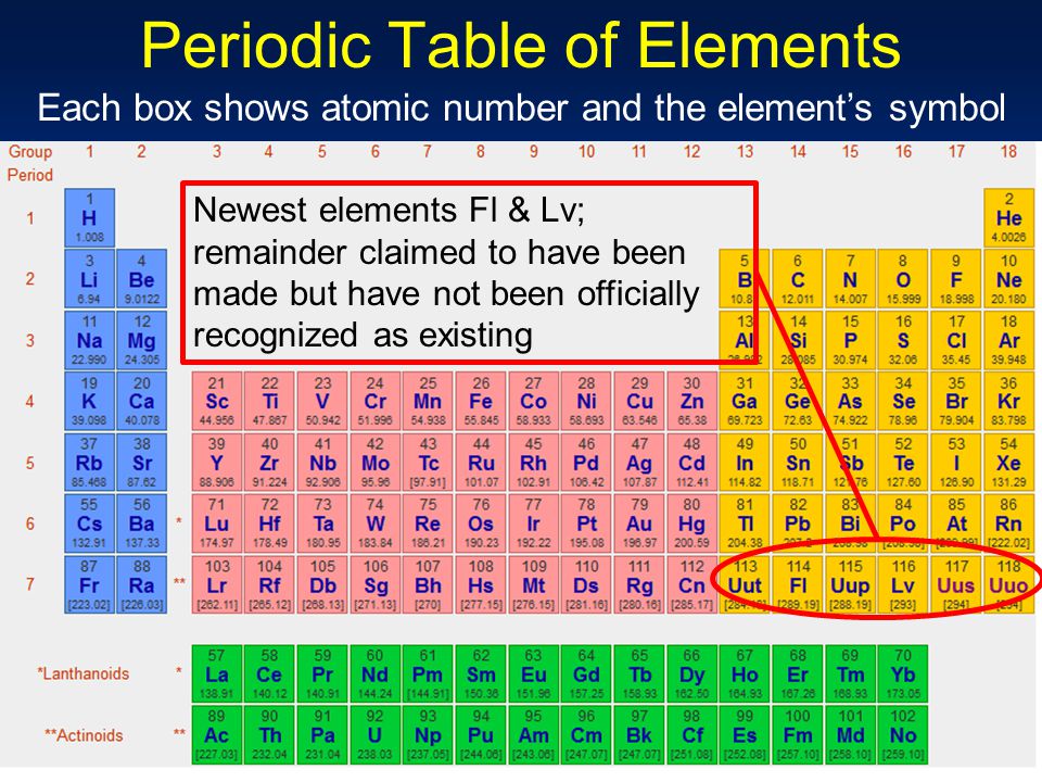 Atomic element. Элемент. New Periodic Table of elements. Унбибий элемент. Atomic numbers Table.