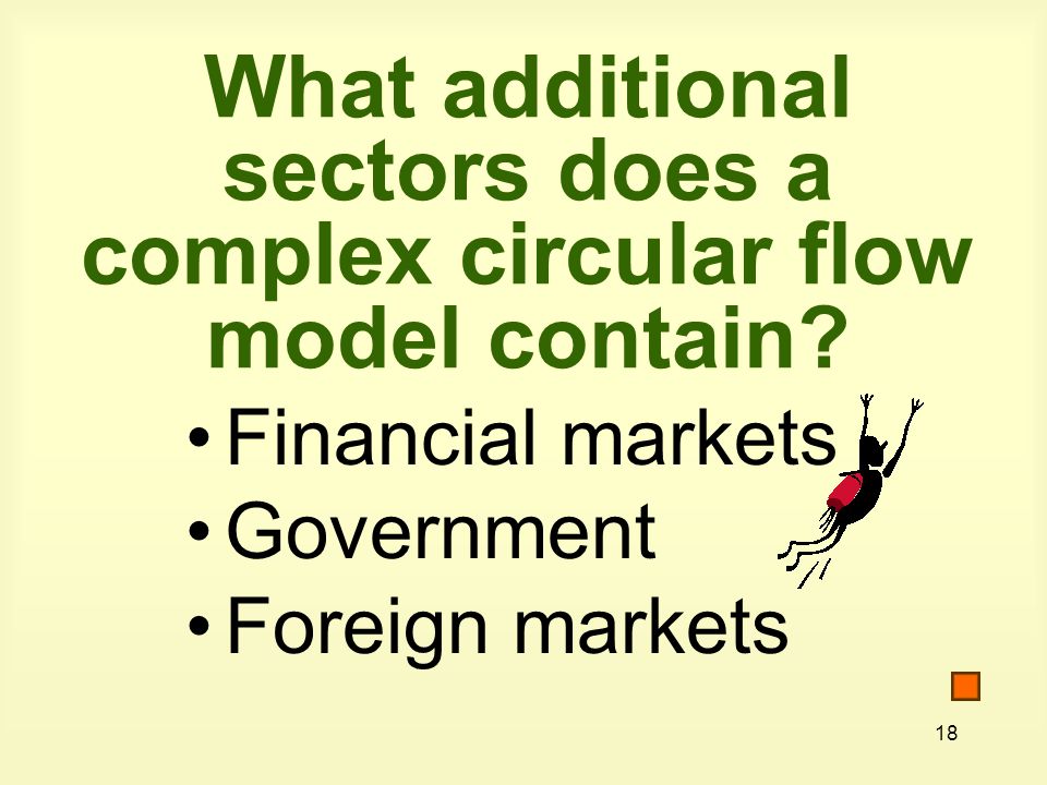 What additional sectors does a complex circular flow model contain