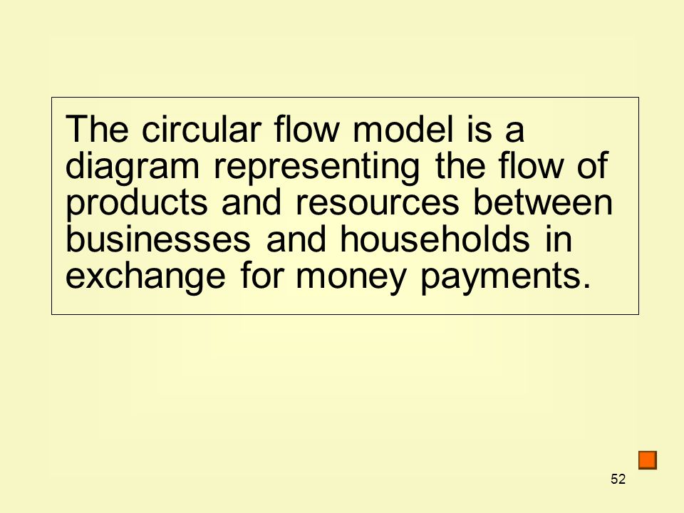 The circular flow model is a diagram representing the flow of products and resources between businesses and households in exchange for money payments.