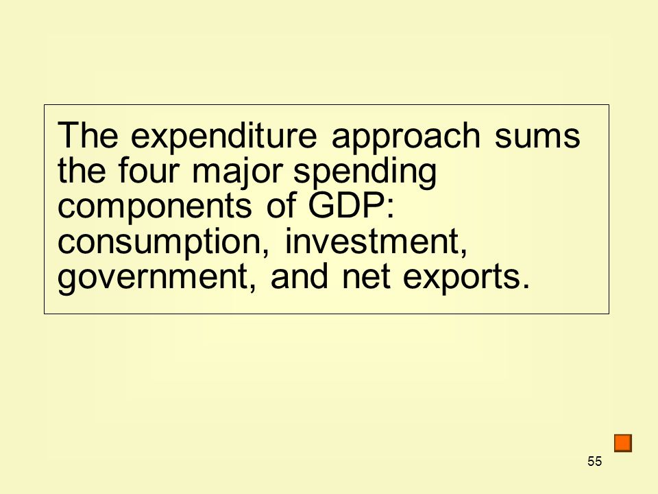 The expenditure approach sums the four major spending components of GDP: consumption, investment, government, and net exports.