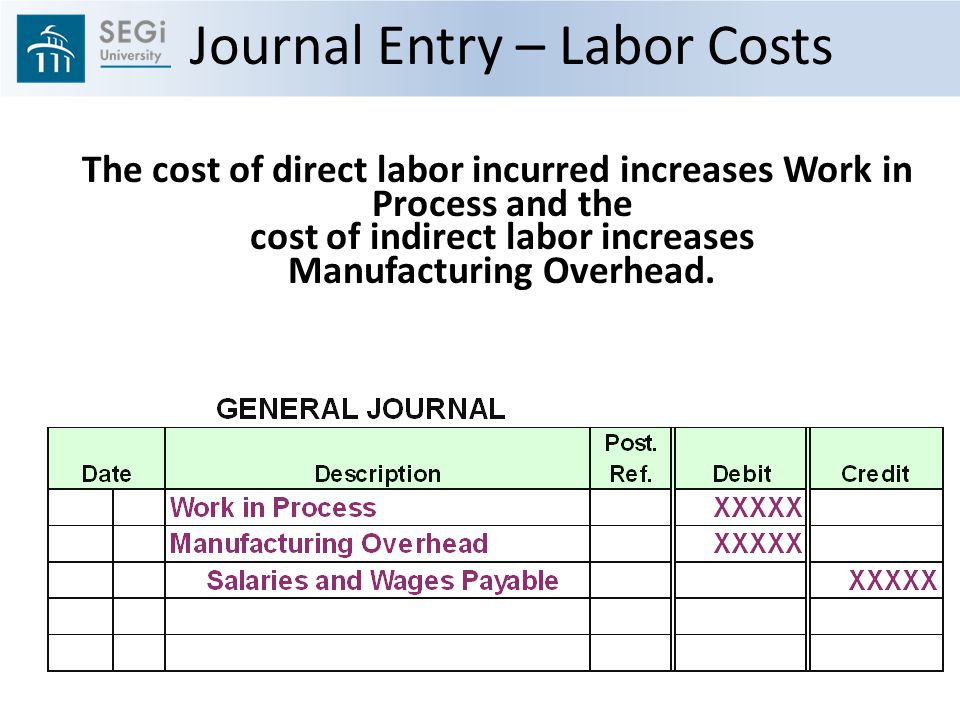 The Journal Entry to Record Labor Costs Credits CourtneyhasSloan