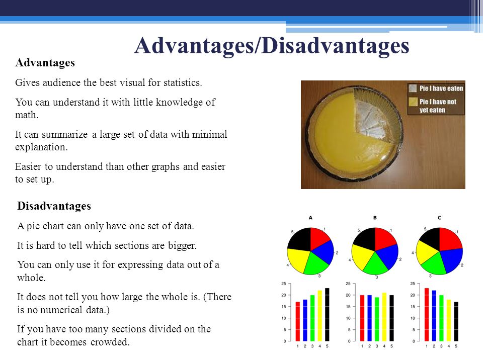 Disadvantages Of Pie Chart