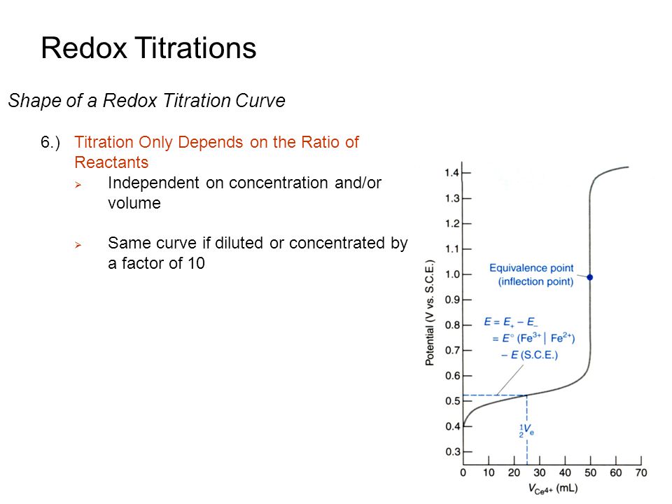 redox titration used in industry