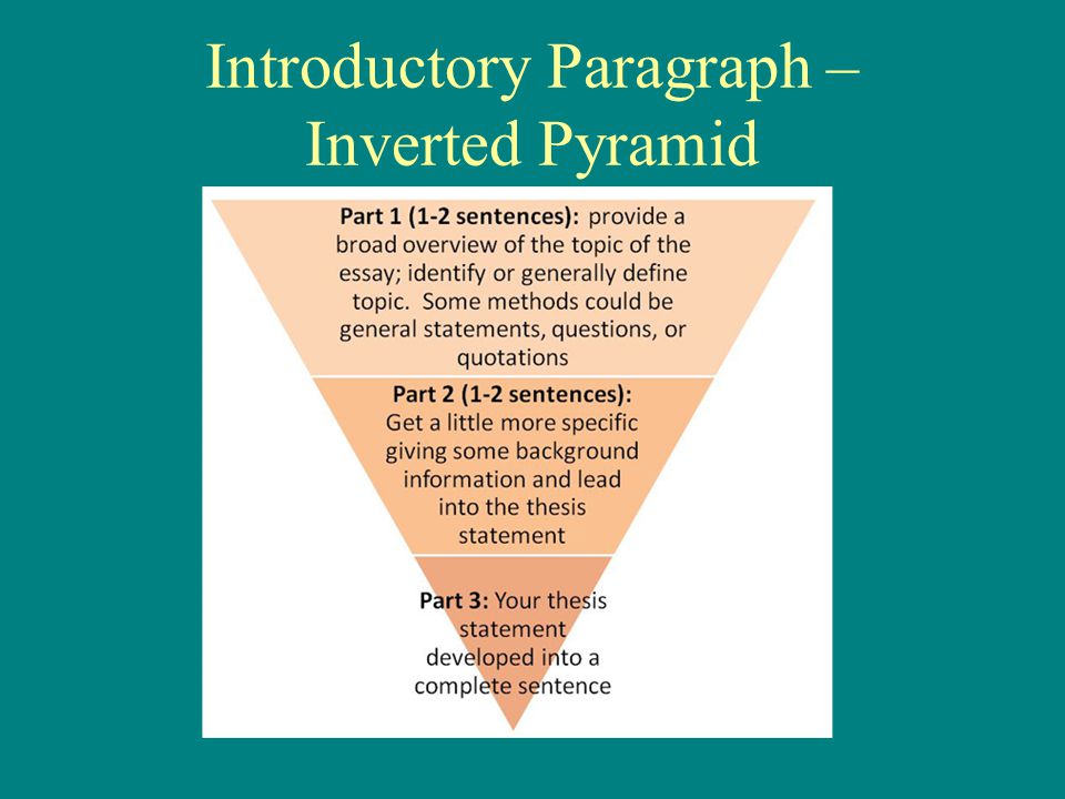 Introductory Paragraph – Inverted Pyramid