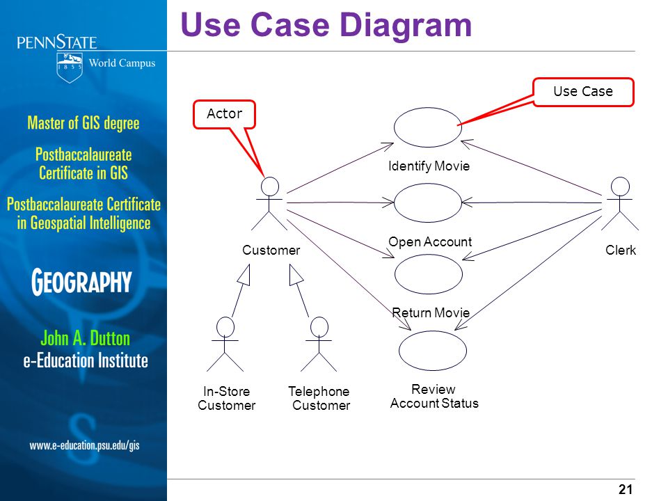 Диаграмма use cases