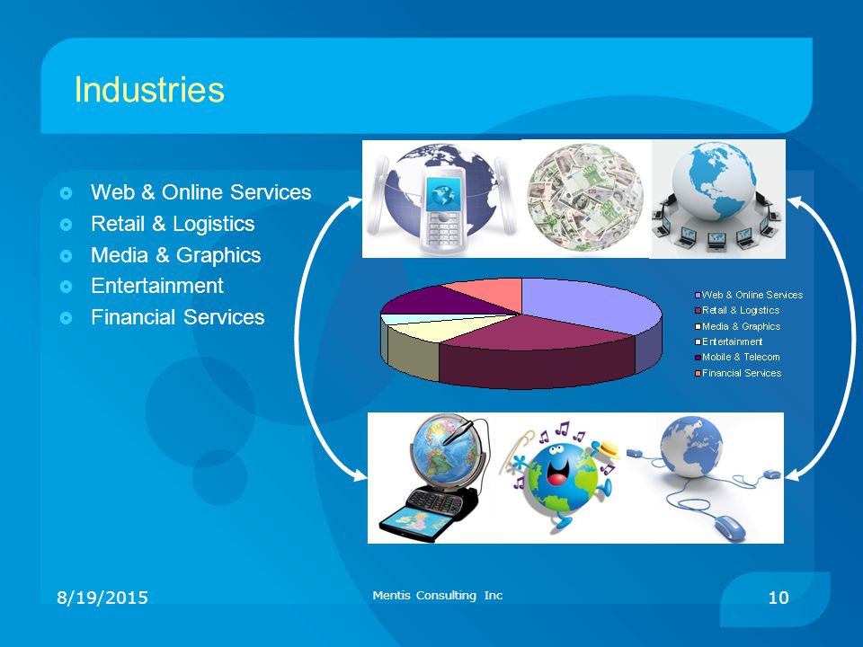 Industries Web & Online Services Retail & Logistics Media & Graphics