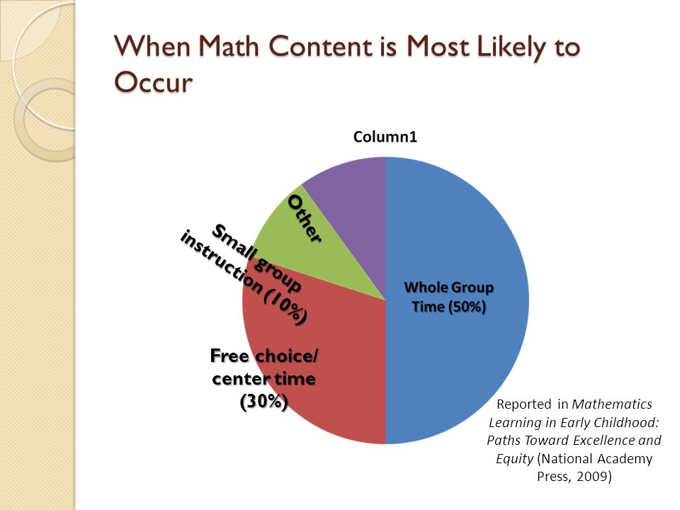 When Math Content is Most Likely to Occur