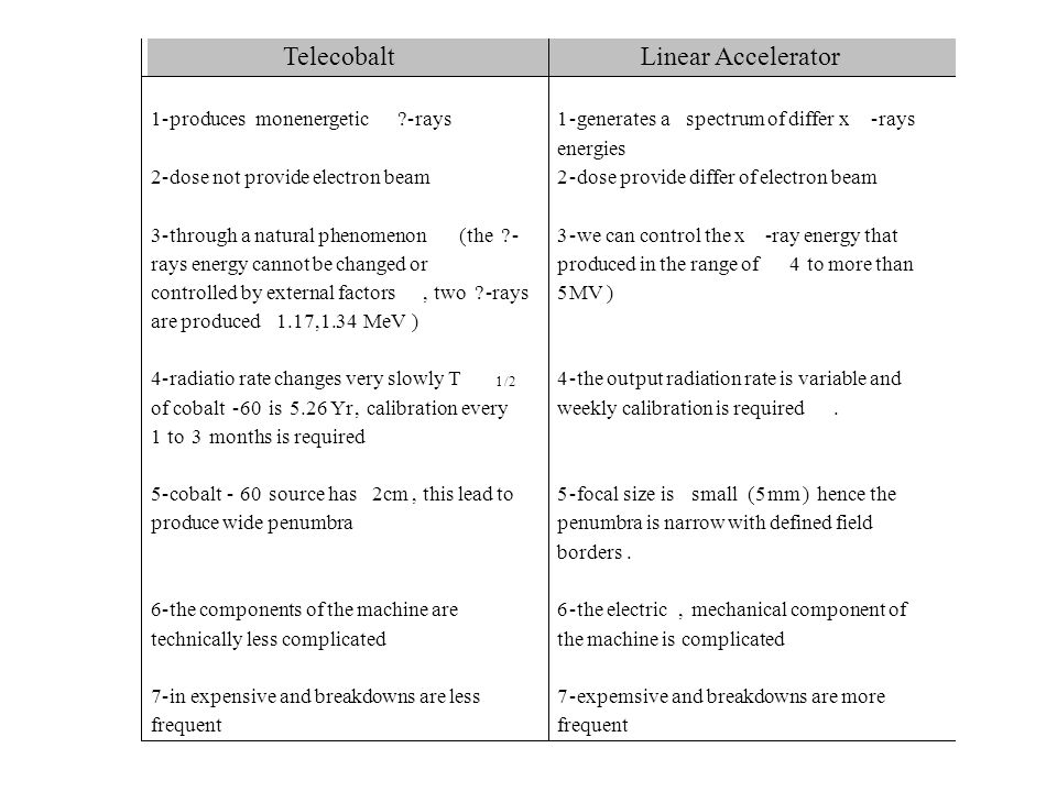 Linear Accelerator Telecobalt 1 - generates a spectrum of differ x