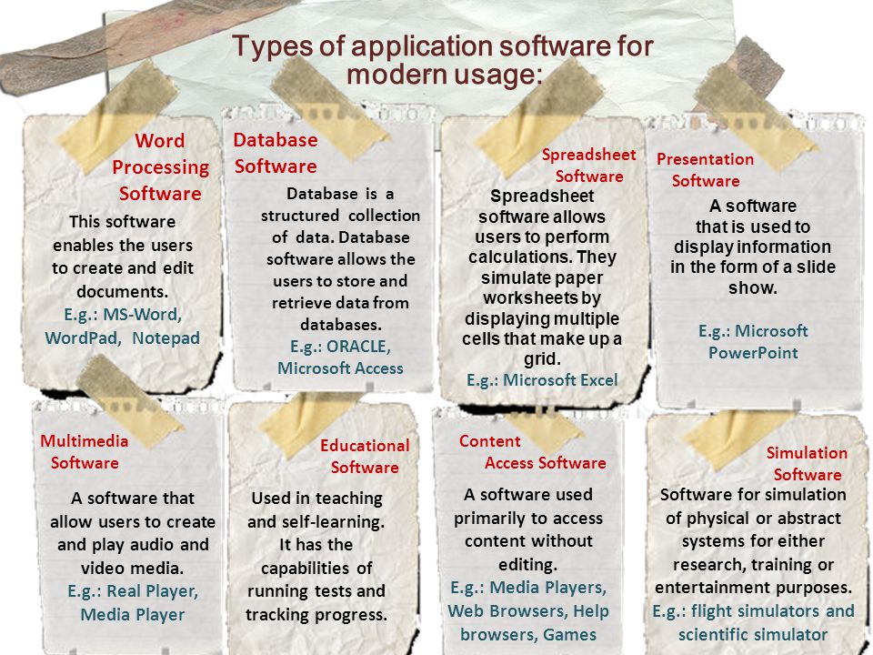 Types of application software for modern usage: