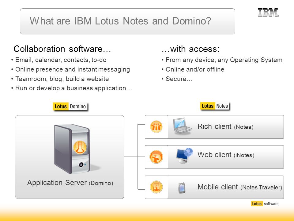 IBM Lotus Notes comes to iPhone via iNotes Ultralite Web application