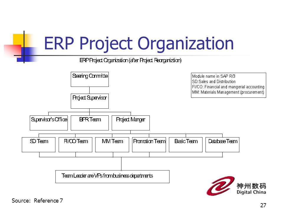 Erp Organizational Chart
