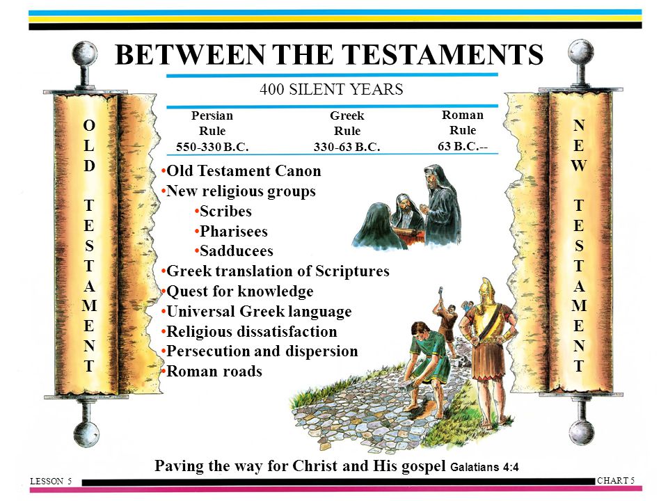 Between The Testaments Chart