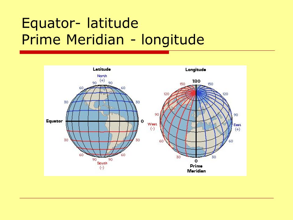 Equator- latitude Prime Meridian - longitude