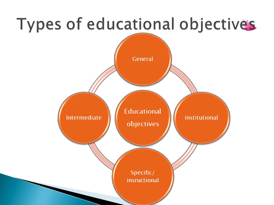 Types of educational objectives